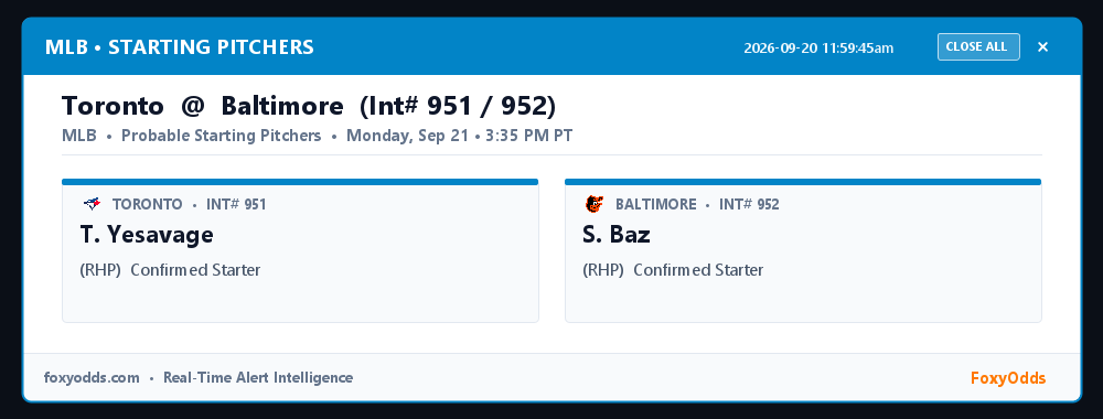 FoxyOdds's tweet photo. MLB PITCHING MATCHUP (Int# 951 / 952): Toronto @ Baltimore
Start: Monday, Sep 21 • 3:35 PM PT

Toronto: T. Yesavage
Baltimore: S. Baz

#MLB #Pitchers #FoxyOdds https://t.co/mEtit6kiPA