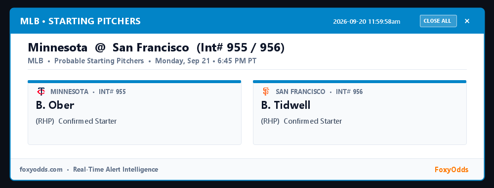FoxyOdds's tweet photo. MLB PITCHING MATCHUP (Int# 955 / 956): Minnesota @ San Francisco
Start: Monday, Sep 21 • 6:45 PM PT

Minnesota: B. Ober
San Francisco: B. Tidwell

#MLB #Pitchers #FoxyOdds https://t.co/tnRbszGsl2
