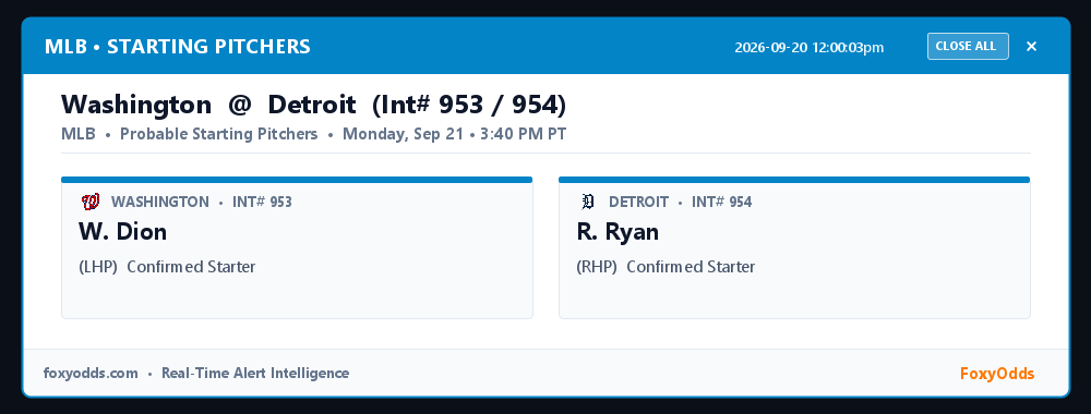 FoxyOdds's tweet photo. MLB PITCHING MATCHUP (Int# 953 / 954): Washington @ Detroit
Start: Monday, Sep 21 • 3:40 PM PT

Washington: W. Dion (L)
Detroit: R. Ryan

#MLB #Pitchers #FoxyOdds https://t.co/BT0gK0Meik