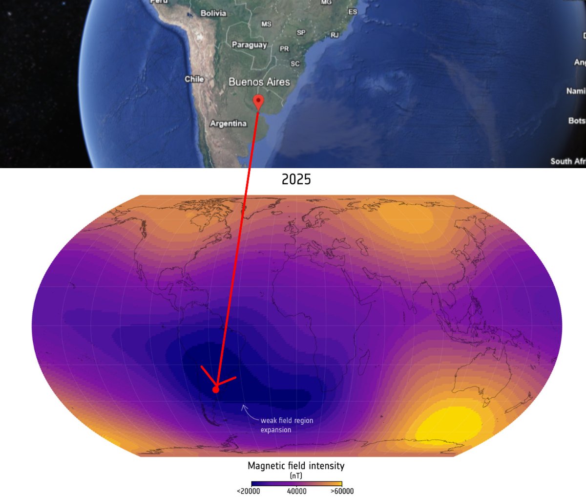 OMApproach's tweet photo. Why am I not surprised that Buenos Aires, a city in South America located in the middle of the weakest magnetic field region of the growing South Atlantic Anomaly, was affected by a large blackout?

They will say it was some sort of system failure, and maybe it was, but remember: with the weakening of the magnetic field and the ongoing geomagnetic excursion, even slightly bad space weather and solar flares can knock out the power grid.