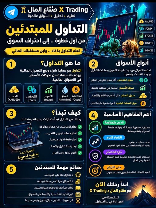 kisiar_'s tweet photo. كيف تبدأ التداول https://t.co/ootRKF5c9B