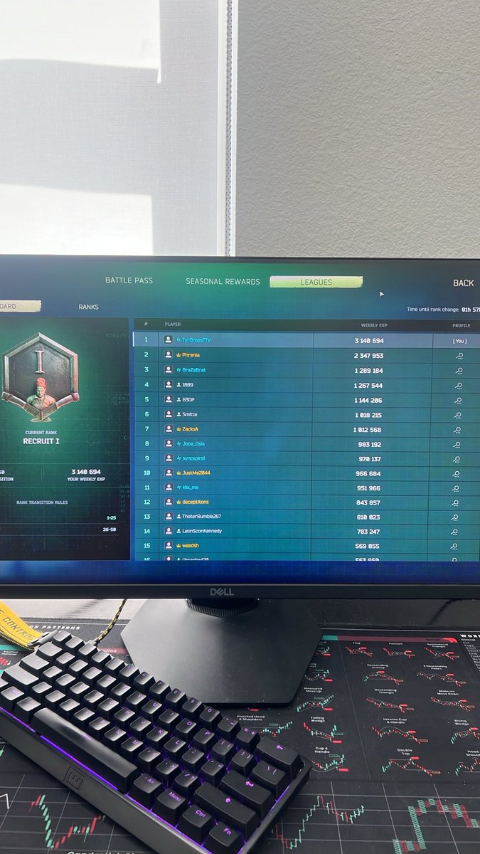 TyrDropsTTV's tweet photo. Leaderboard diff #eft #escapefromtarkov https://t.co/ZtFD49qIRP