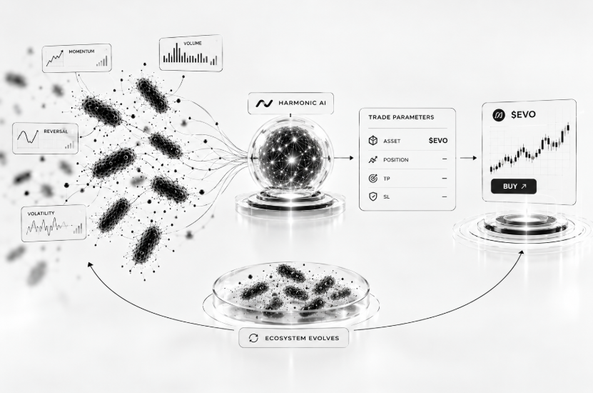 HarmonicEvo's tweet photo. The microbes don't make the trade alone.

They first observe different market signals, then bring those signals together through community consensus.

Harmonic AI processes that collective decision and determines whether the ecosystem should trade $EVO.

The trade outcome then feeds back into the ecosystem, where future generations continue to evolve from what happened before.

Observe → Consensus → Trade → Evolve.