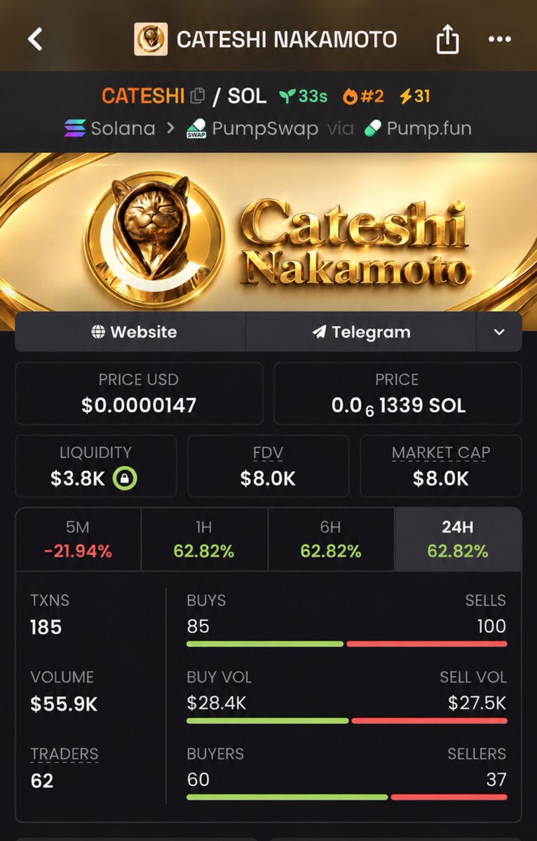 Bullrunups's tweet photo. $CATESHI

ENTRY: $8.0K MC 🎯 EXIT: $101K MC 💎
    12.6K gain locked 🔥

4gBUMKWQgGtDS3HgwYLZCytvzzNxr8JCE5gVRhj8pump

    Get positioned before the crowd arrives.
    DM to join TG 📌
#solana #memecoin #crypto https://t.co/MIxhmyq4jz