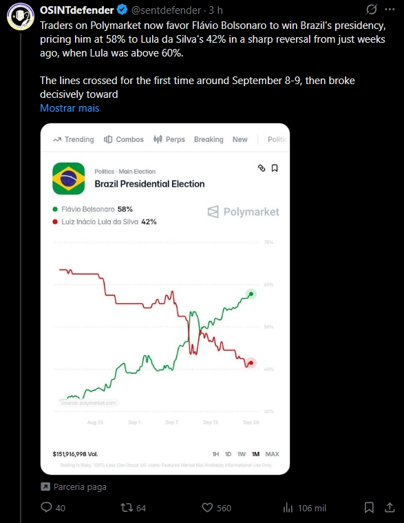 MariaOsint's tweet photo. Três grandes perfis de "OSINT" e monitoramento de conflitos postaram, quase simultaneamente, conteúdos em “parceria paga” com a Polymarket sobre o aumento das odds de Flávio Bolsonaro.

Movimento, no mínimo, suspeito... https://t.co/3RLTUxBEXk