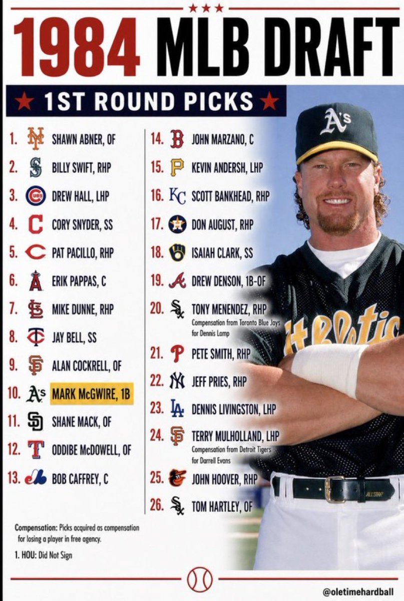OleTimeHardball's tweet photo. 1984 MLB Draft - 1st Round picks https://t.co/0Wsr15BOvI