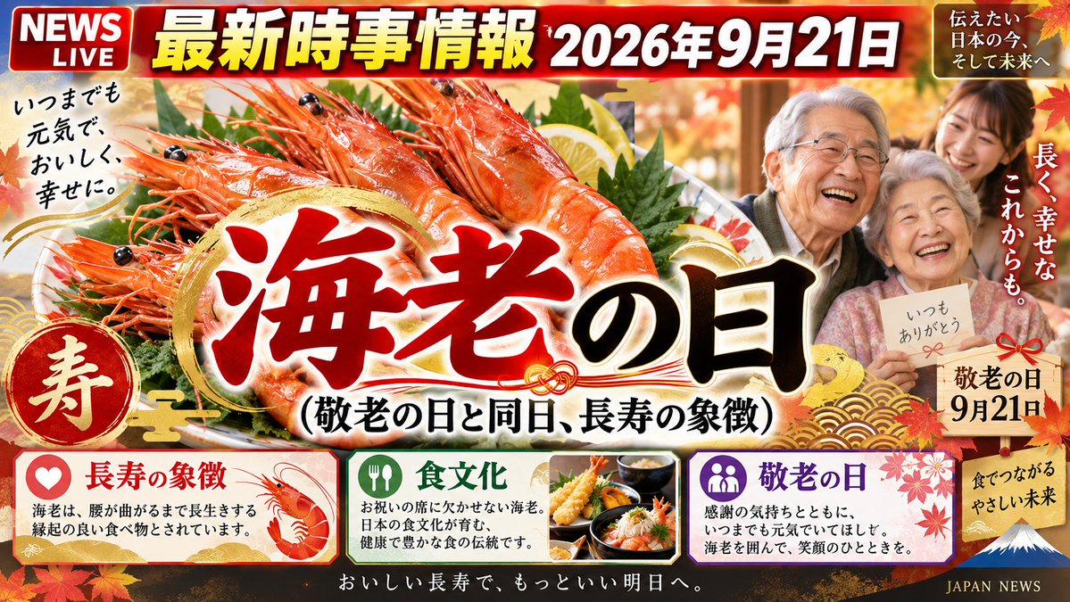 NOBY1202's tweet photo. 今日9月21日の敬老の日は、実は「海老の日」でもあります。愛知県の老舖・ことみ水産が2013年に制定した記念日だそうです。長いひげと腰の曲がった姿が凛とした老人の姿に重なり、海老は古くから長寿の象徴。目が飛び出ていることから「めでたい」にも通じる縁起物です。 #海老の日 #敬老の日 https://t.co/SjuHVNUQIq