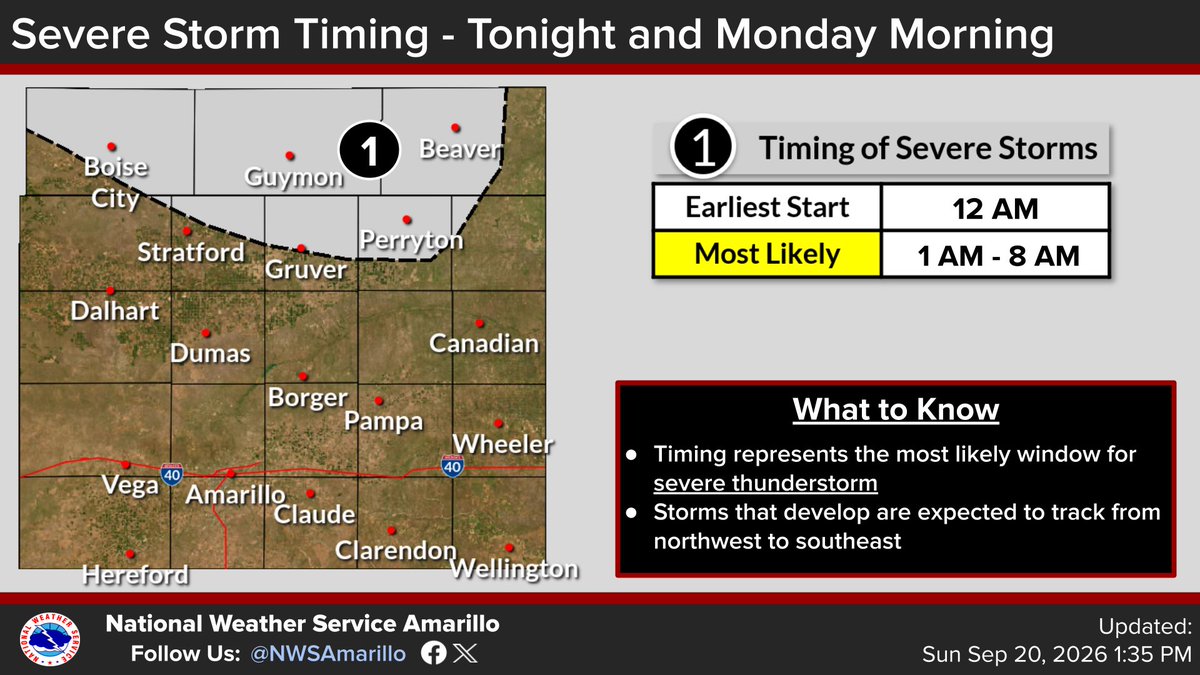 NWS Amarillo graphic showing severe storm timing for tonight into Monday morning in the northern Panhandles. Earliest start is 12 AM, with most likely timing from 1 AM to 8 AM. Storms are expected to track from northwest to southeast.