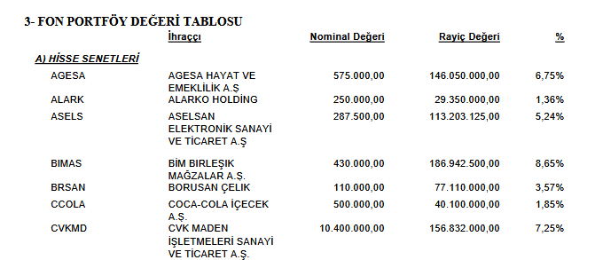 d1sagree's tweet photo. @MustafaOguz93 @fintables PPD fonun 36.dağılım raporunu PDD fonuna yazma hatasını yapmış. PDD fonda (son rapora göre) CVKMD yok. 10.4m lot PPD fonda. https://t.co/rGU2hR4LPY