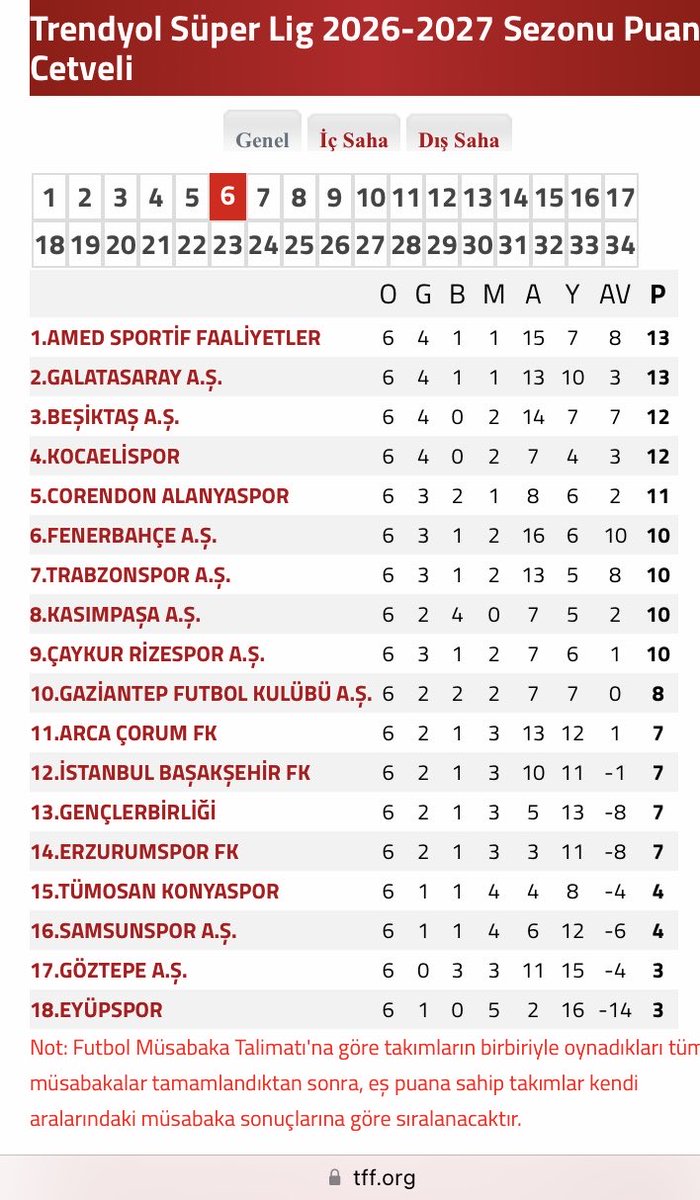 IK__Prometheus's tweet photo. Lidere selam durun lan! ✌️✌️✌️

#Amedspor
#AMDvBJK https://t.co/ViGHKos7yl