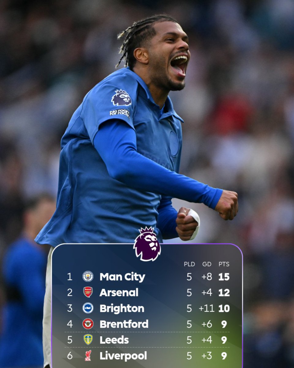premierleague's tweet photo. Do you see your team? 👀 https://t.co/6DpSooQk7B