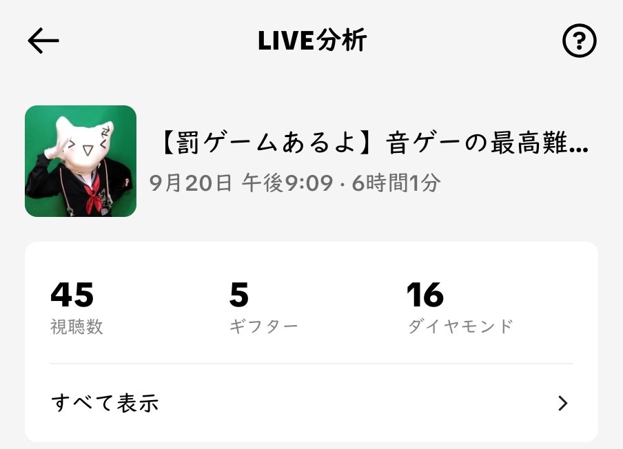 Murisan_PANDORA's tweet photo. 6時間配信して総視聴数45ですよ。
これが無理さんの実力です。
もう一度言います、総視聴数が45です。 https://t.co/ElUJHiKb1d