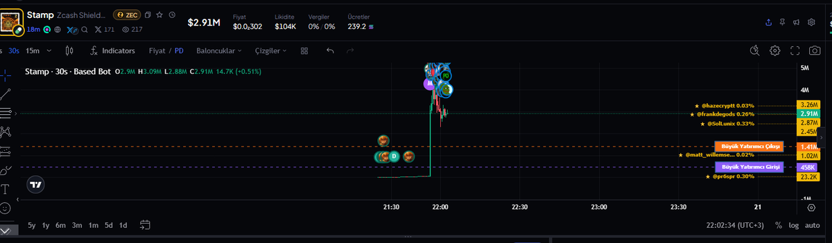0xh4run's tweet photo. SAME DEV 

CA $STAMP 4M$ : EKtmPPLaCbEEKiwoHHtV7TsRsmPXs5CMGtQtZFSiinsc

 CA $Unxversal 5k$ : HnWmeextX2VxeMqZJnY1MRFi9zsv7PmbtwkNmVNNpump https://t.co/j7B9acgIG1