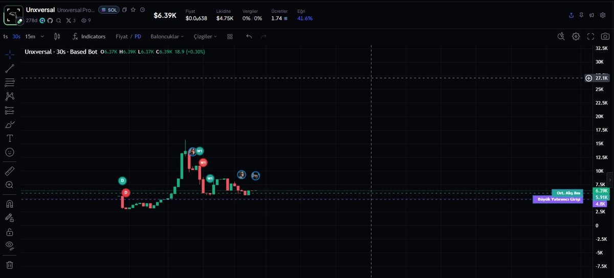 0xh4run's tweet photo. SAME DEV 

CA $STAMP 4M$ : EKtmPPLaCbEEKiwoHHtV7TsRsmPXs5CMGtQtZFSiinsc

 CA $Unxversal 5k$ : HnWmeextX2VxeMqZJnY1MRFi9zsv7PmbtwkNmVNNpump https://t.co/j7B9acgIG1