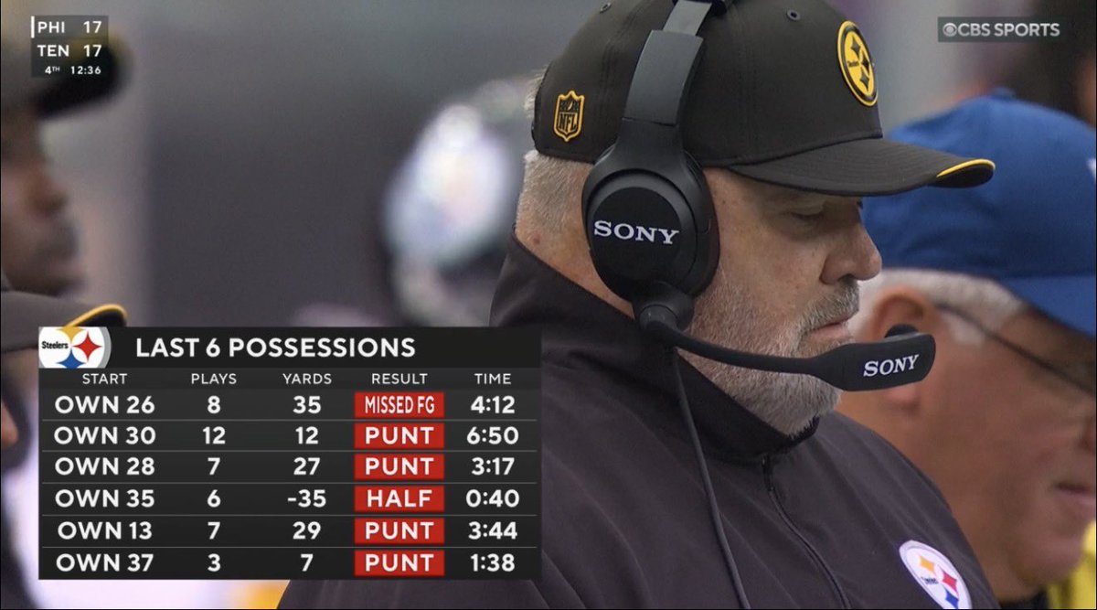scottiloss's tweet photo. Steelers Offense today https://t.co/qCKvpeea3x