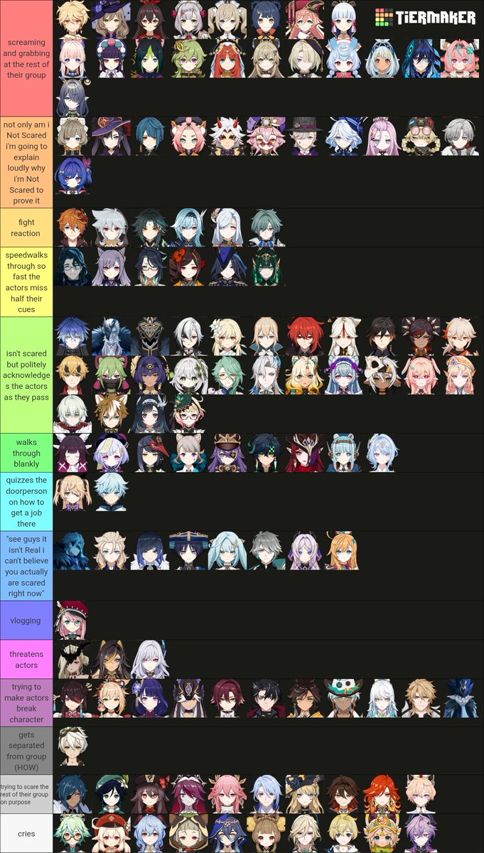 c6r5rene's tweet photo. tierlist of how genshin chars would act at a haunted house from experience working in one https://t.co/6tLWztKjwl