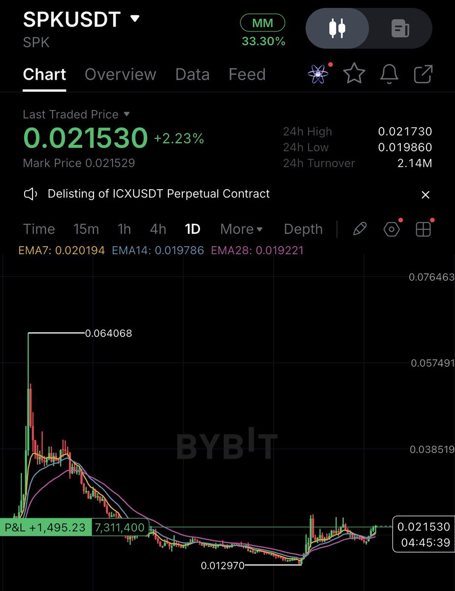 NihilusBTC's tweet photo. Longed $157k of $SPK https://t.co/Gak4WUcXHG