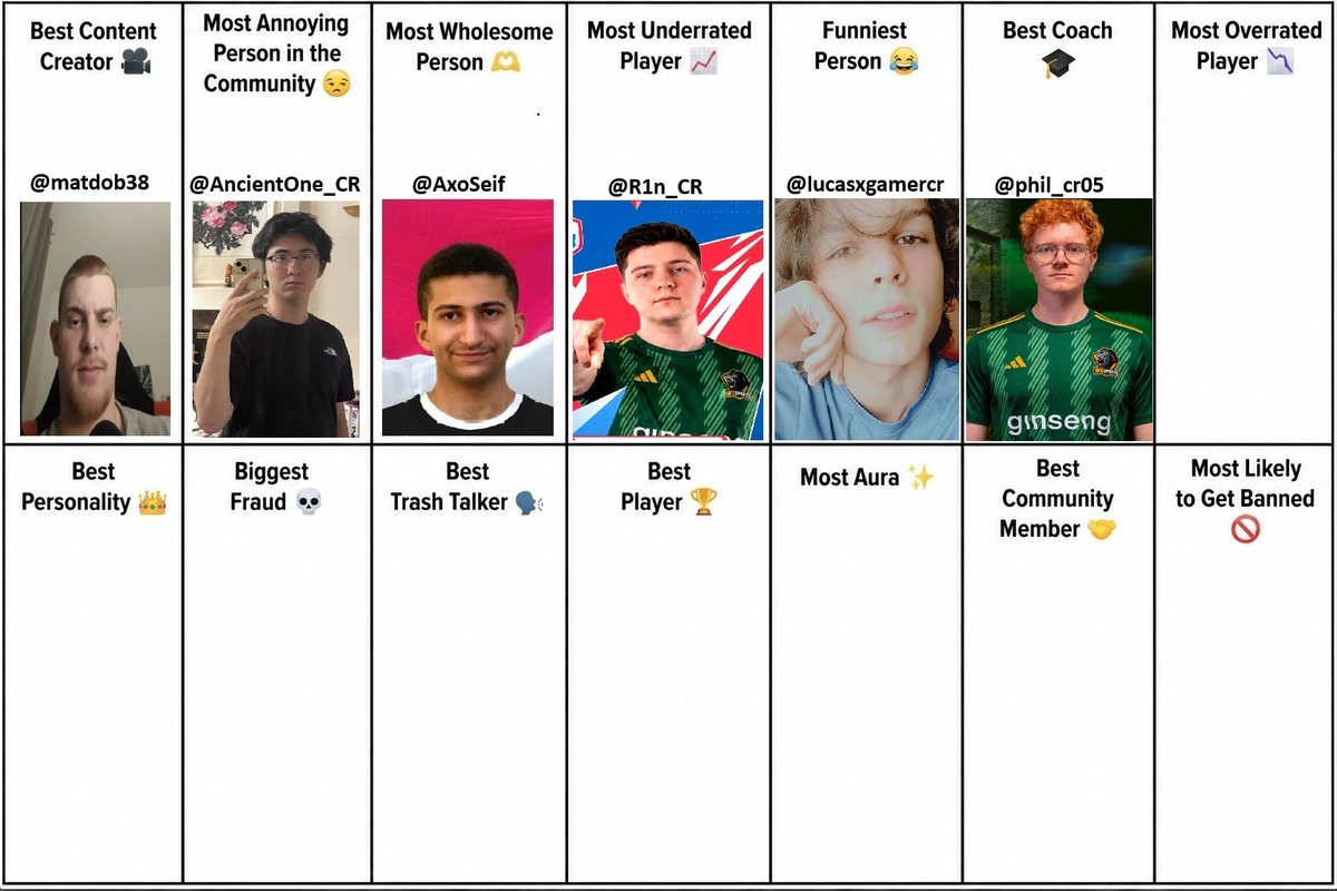 WeSports_CR's tweet photo. the like were counted - your best coach has been picked

So who is your most overrated player? 🫠 https://t.co/Li5yfB5ANf