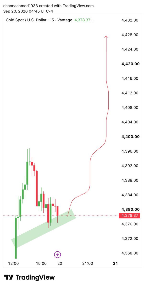 Golfcoursepk's tweet photo. #XAUUSD  Buying update📈🚀 Monday https://t.co/0LjRwGP6Z4