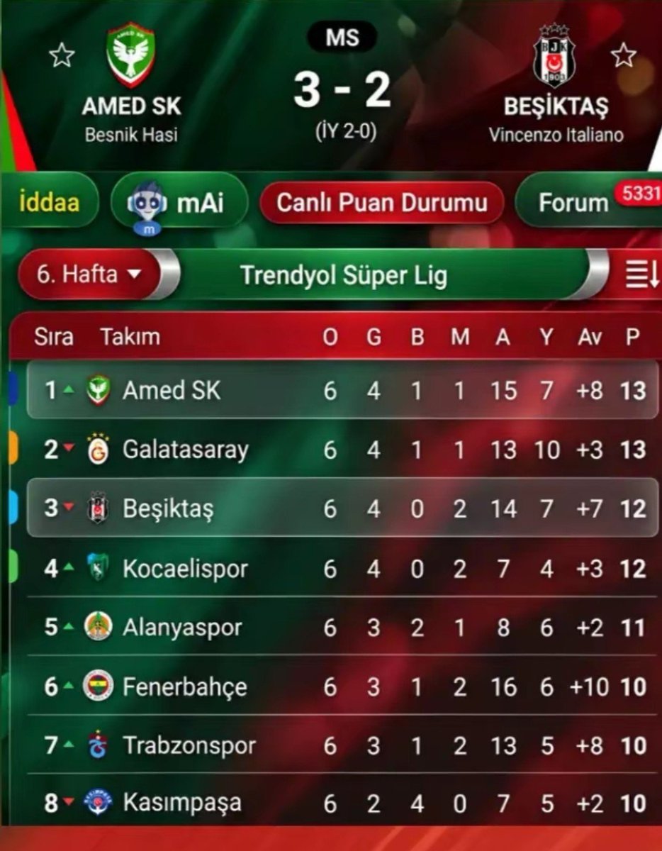 bayloriniz's tweet photo. Lidere selam dur💥🔥 https://t.co/DwJQj923pk