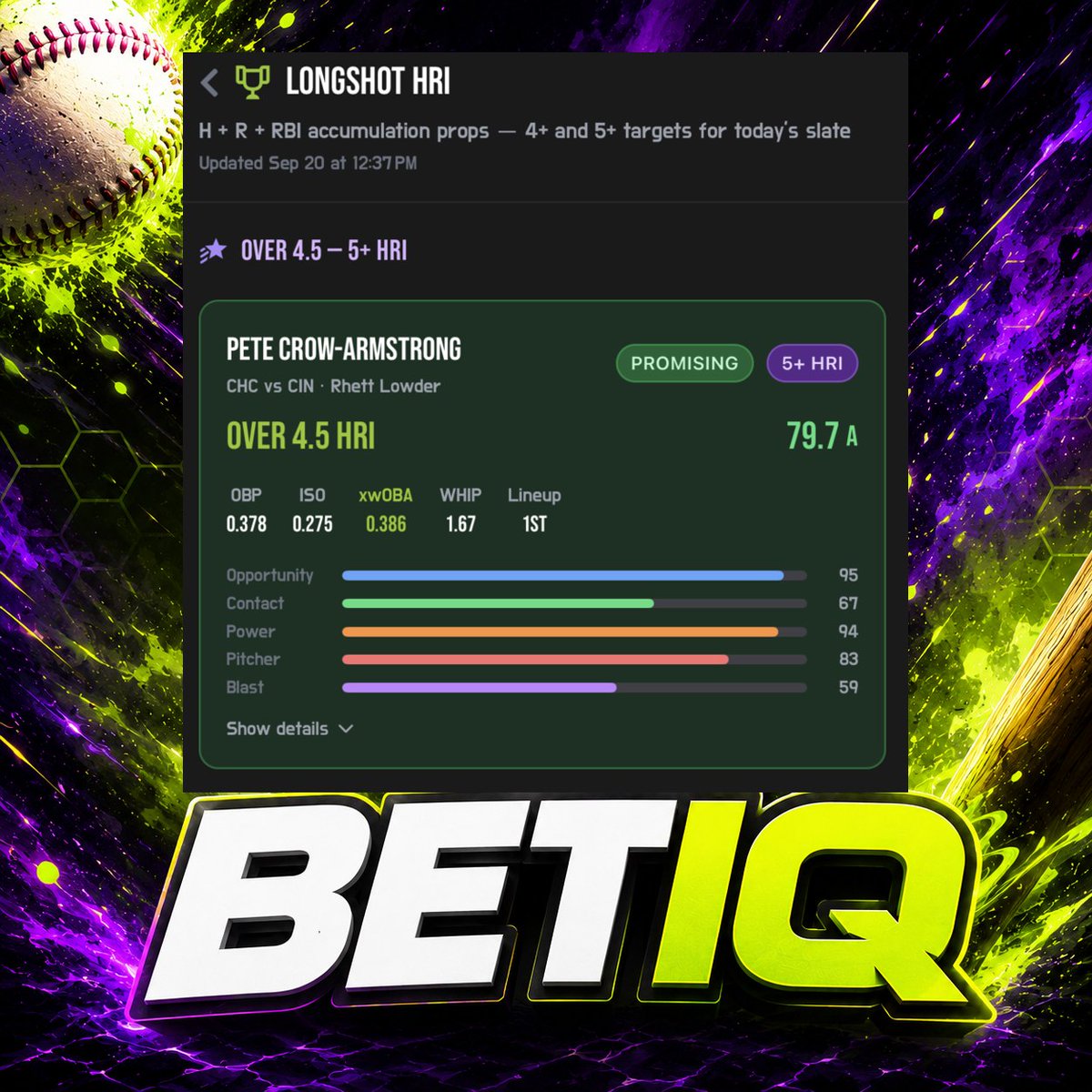 BetIQapp's tweet photo. BET IQ Longshot HRI 🧠

Pete Crow-Armstrong Over 4.5 H+R+RBI 
Top Lean Cleared ✅
 
One result, not a guarantee - but a great example of what Longshot HRI is designed to surface.

Don't Bet Blind.
Get Longshot HRI targets daily 👇
https://t.co/cynbN3Q3AO