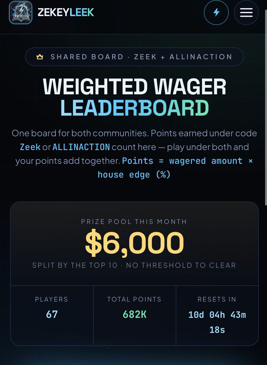 zekeytheleek's tweet photo. 10 days left of the $6,000 @yeet leaderboard!!!

Top 10 spots will be paid out. On top of the 6k leaderboard we have wager milestone rewards, weekly race of $250 that resets every week and daily stream tips/giveaways.

Make sure to check out https://t.co/hsTgAOevR8 and use code “Zeek”