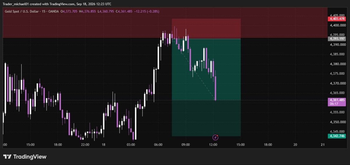 Tradermichael21 tweet picture