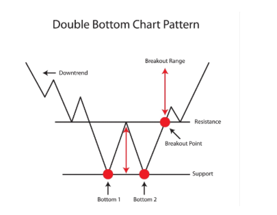 _AJ951's tweet photo. robinhood:0x91a2dae9699f0b82540b5886b0d8759c22820ba3 (zoomed in view) - so from the low of final demand zone marked earlier, musebook moved 87%. Best bet here would be accumulation + double bottom kinda pattern - if the dev's dont rug this to zero. NFA https://t.co/6nbel4xLFO