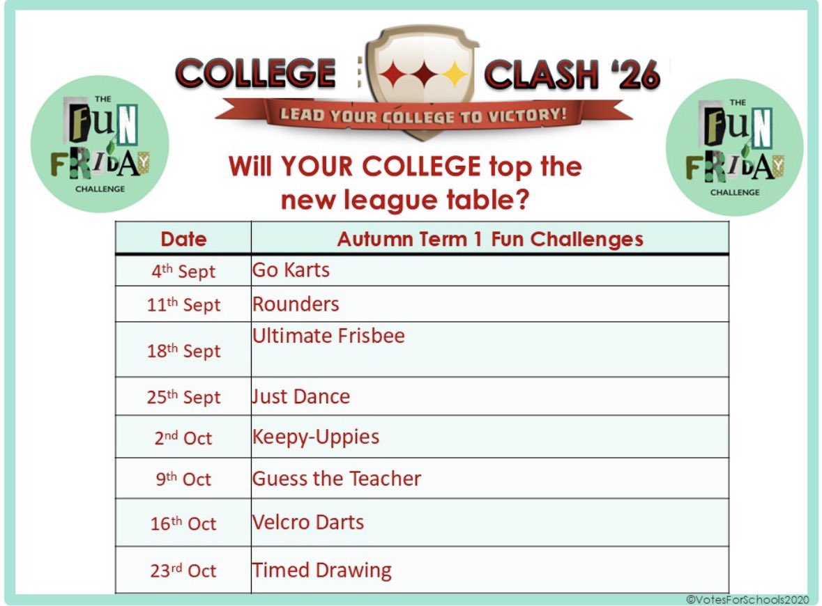 Venture_SU's tweet photo. Well done to Aspire and Create who jointly won the frisbee College Clash last week. Aspire are now 10 points clear at the top, with Create second. @OrmistonEast @OrmistonVenture https://t.co/VTGXjMTE1y