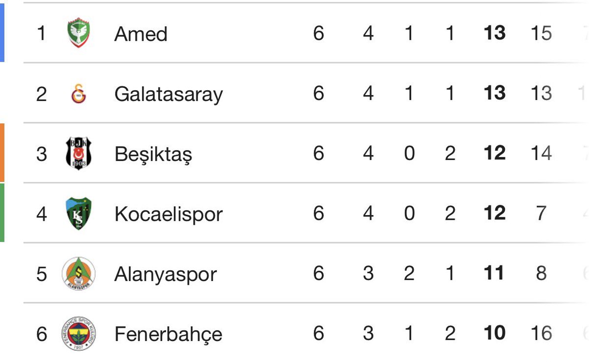 evinizm_'s tweet photo. Ait olduğu yerde! 🤫
Zirveye çok yakıştın!!!! @amedskofficial 💚❤️ https://t.co/fCqyFzH2dY