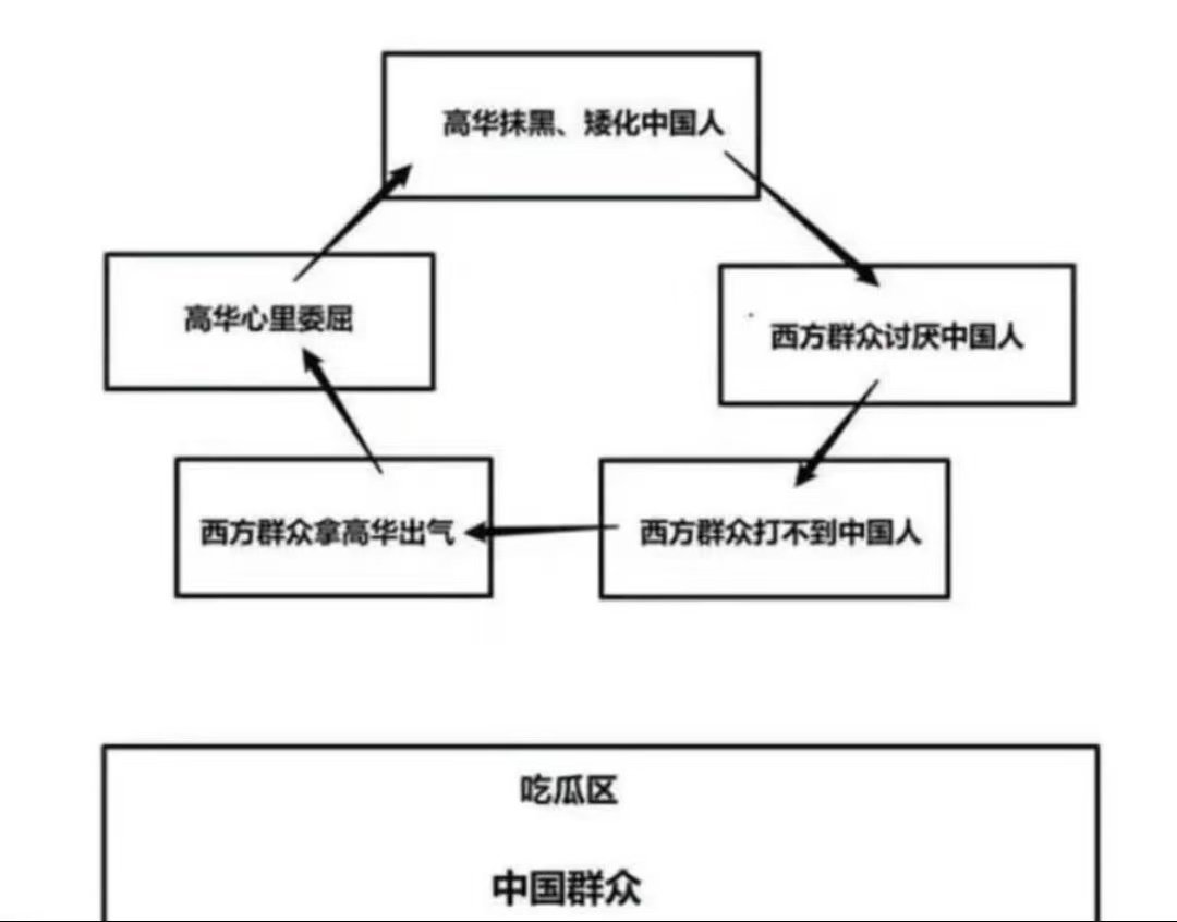 moh1636592's tweet photo. @worldmongolian 你随便骂，反正上街被歧视的又不是我 https://t.co/yOGaVyCyCO