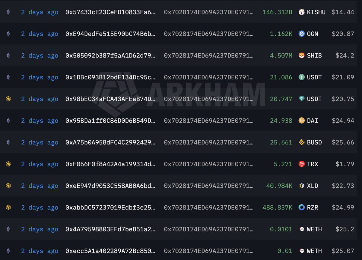 osint_based's tweet photo. ‼️ More than $230,000 drained from hundreds of wallets in the last 2 days

Attack vector is still unknown, probably session hijacking

Amounts from each victim are mostly small, but the total is already big

Most of the funds are sitting in $USDC

Attacker wallet: 0x7028174ED69A237DE0791101b5b85D1E6Db35887