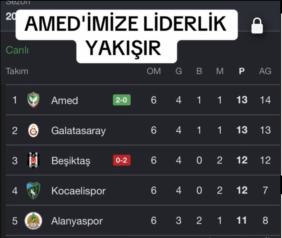 SahidinTurmak's tweet photo. Liderlik sana çok yakıştı umarım bu yarışın sonu şampiyonluk olur
Çok büyüksün Amedspor
Çok şereflisin Amedspor
Çok gururlusun Amedspor
@amedskofficial
#AMDvBJK https://t.co/s4fIjwx5Wg