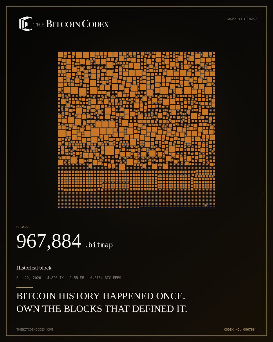 thebtccodex's tweet photo. A NEW BLOCK ENTERS THE CODEX

BITCOIN BLOCK 967,884
4,820 transactions · 1.55 MB · 0.0164 BTC fees

The timeline advances.
A block can never be mined twice.

@thebtccodex
#Bitmap #Bitcoin https://t.co/yK6Yb0tpmn