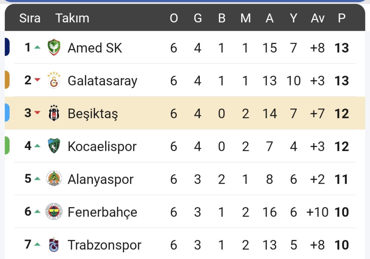 kevocaan's tweet photo. Tabloya bakınca utanç rezillik kepazelikten başka bişey görmüyorum

Şunların lider olmasını yediremiyorum amk https://t.co/q2CEU02PLg