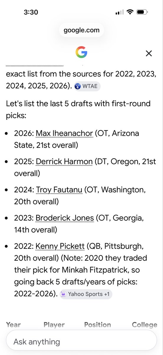 jnegolf's tweet photo. You want to know why we are so behind most NFL teams?? It isn’t coaching..it’s players..look at this list…#fireOmar https://t.co/y4m6N2ZwdJ