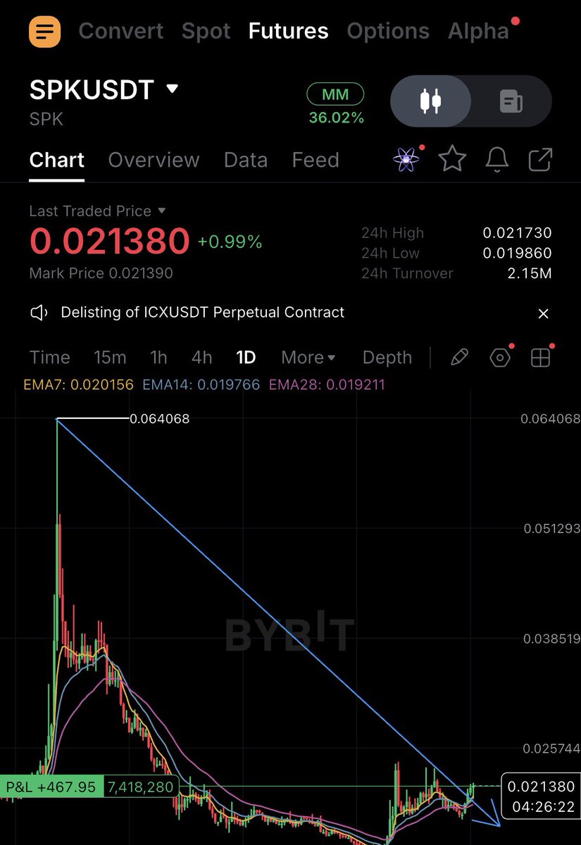 NihilusBTC's tweet photo. $SPK | Open long thank me later. https://t.co/4QfA37lpUj