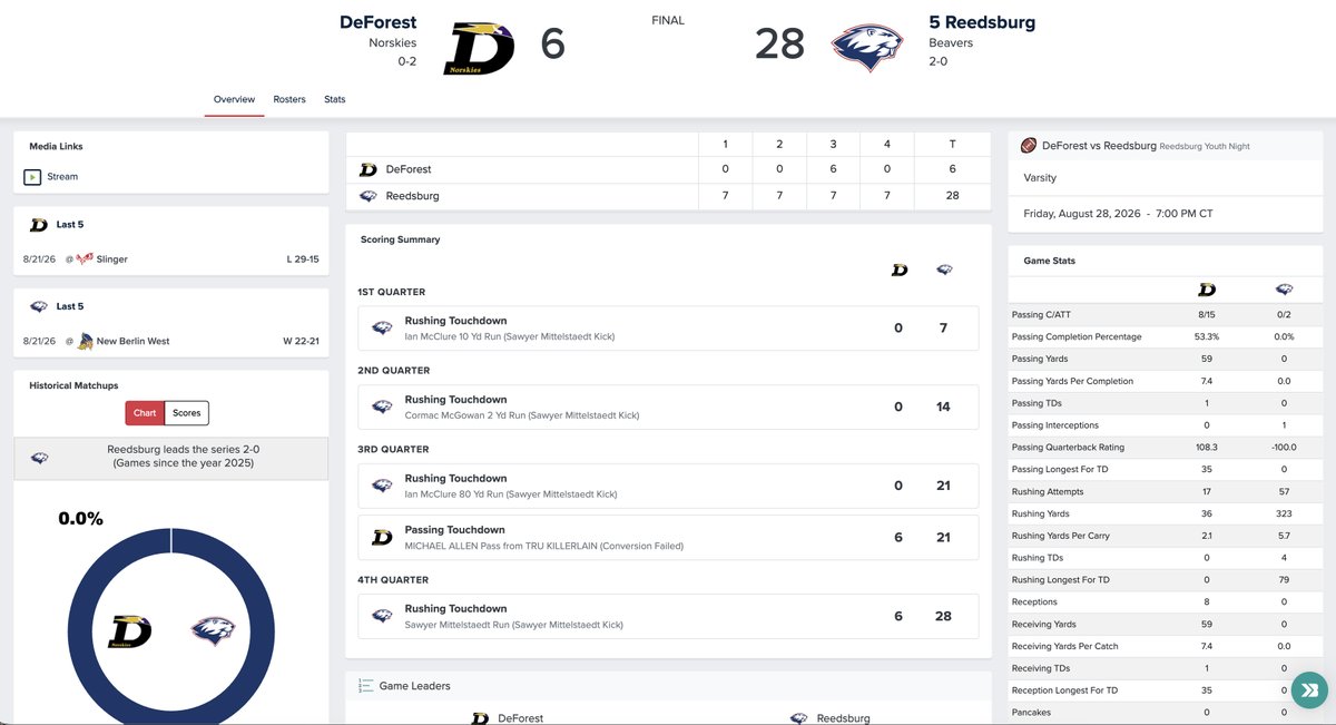 TravisBOUND's tweet photo. The good news: After long last, Scoring Summaries are added for football on Bound game pages. Coaches can enter them during the score/stat entry process.

We'll have another big announcement about a much-requested feature likely tomorrow.

#wisfb https://t.co/mbstNgvoA3