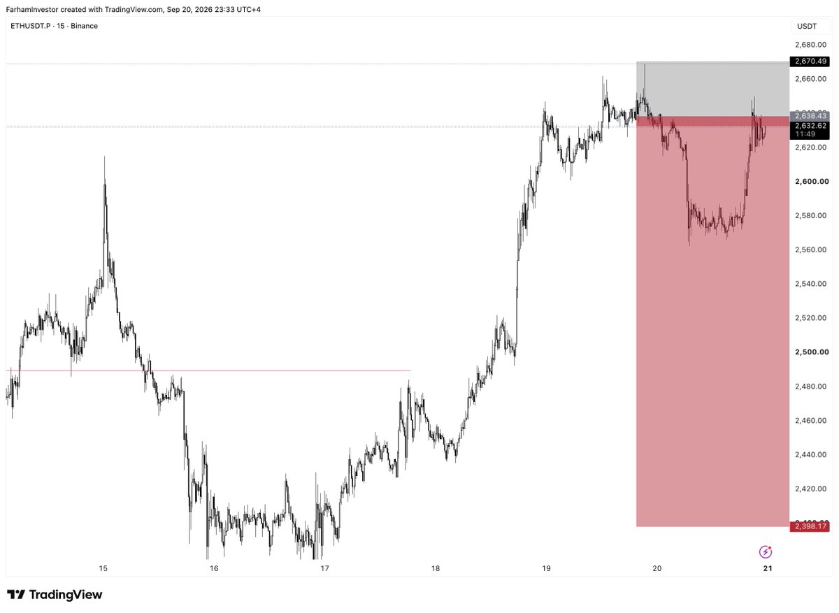 ryukXBT's tweet photo. exited breakeven $eth https://t.co/6tmv2nSl0Y