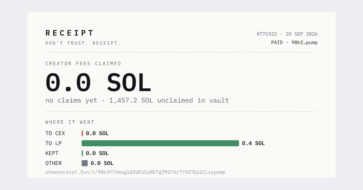 showreceipt's tweet photo. @AbizMind $PAID — 98kf…pump · 20 Sep 2026
Still no claims. 1,457.213 SOL sitting in the vault ($160,876). Up from 1,258.827 SOL on 17 Sep.
Line wrong? /dispute, corrected in 24 h. https://t.co/PajsvC0Xcm
