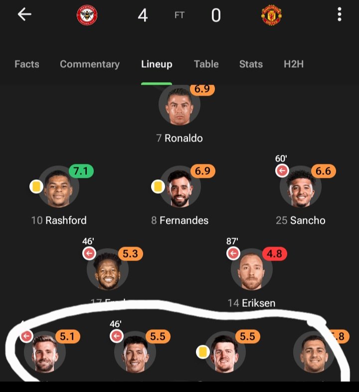 L_uuii's tweet photo. @Utdbrizzy Same backline that held 4 vs Brentford in 2022 played in front if him 🫩🫩 https://t.co/lcebq5UO6y
