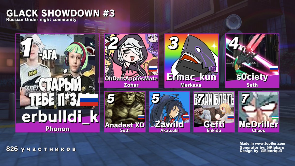 Anadesttt's tweet photo. GLACK SHOWDOWN #3 results!
See you at the next event! https://t.co/yugeKG1fvl