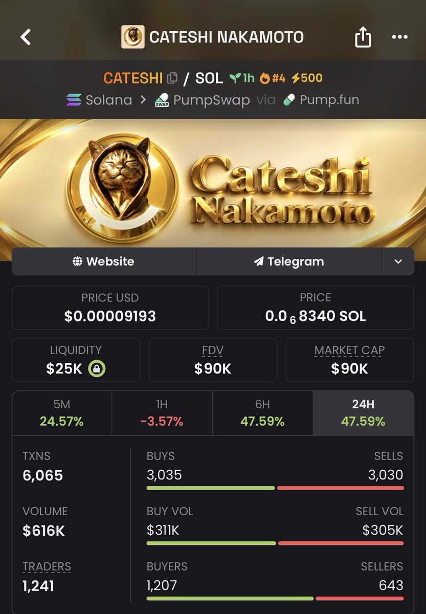 SOLWHALEDYOR's tweet photo. THE REVERSAL WILL MELT FACES

THIS IS YOUR LAST CHANCE TO BUY BELOW 200k market cap

Ca - 4gBUMKWQgGtDS3HgwYLZCytvzzNxr8JCE5gVRhj8pump https://t.co/Jx05MIvnhu