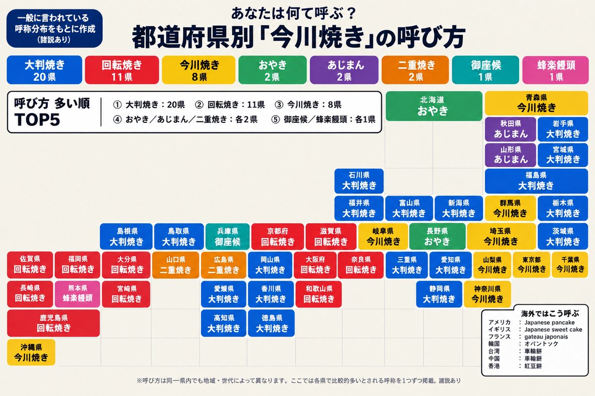 ginxxxx_xx's tweet photo. 47都道府県
これで出身バレる https://t.co/IbhcwQLDrP