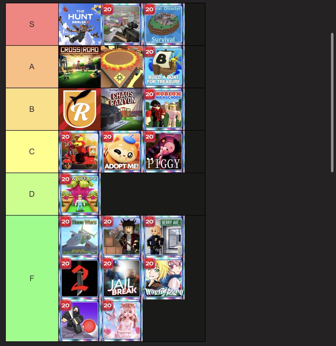 catotrox's tweet photo. My tier list for the roblox hunt event #robloxㅤ #robloxevent say its bad or not idfc https://t.co/YiDxfcm69F