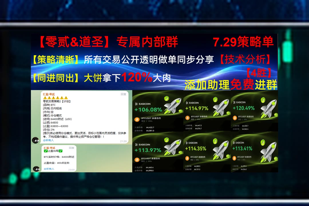PingMosseri's tweet photo. Be a dreamer and a doer.
行情转强有哪些表现？关注突破确认。4e交易所80%返佣📬NFT借贷🍇算法优化🎴深币90%返佣
贝克休斯🤤大A🧗Ethena USDe🌗支撑位
币安 欧易 BTC 免费合约跟单社区👉 @fzy988 👈 https://t.co/pTHGgtvm3t