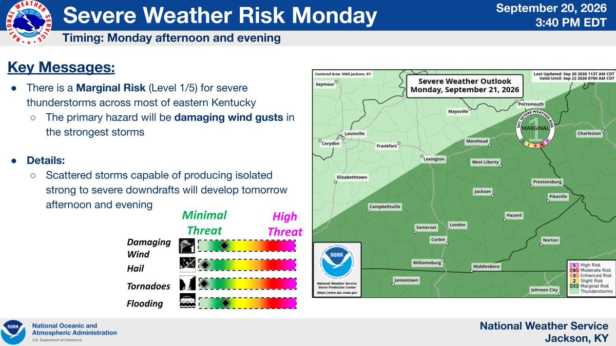 nwsjacksonky's tweet photo. Scattered thunderstorms will be possible Monday afternoon and evening. The primary hazard will be damaging wind gusts in the strongest storms. #kywx https://t.co/buqk94hH6s