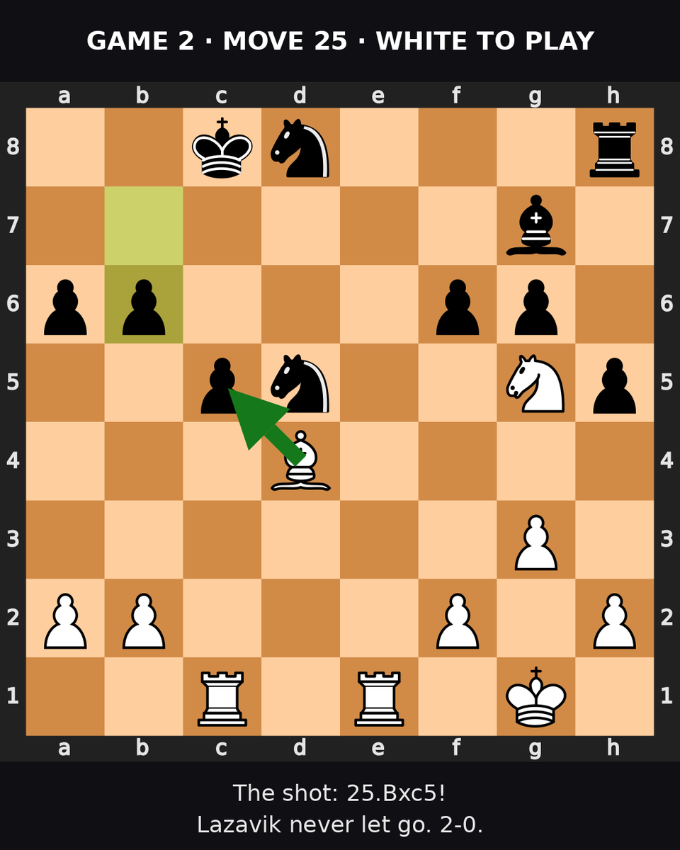 D4ChessClub tweet picture