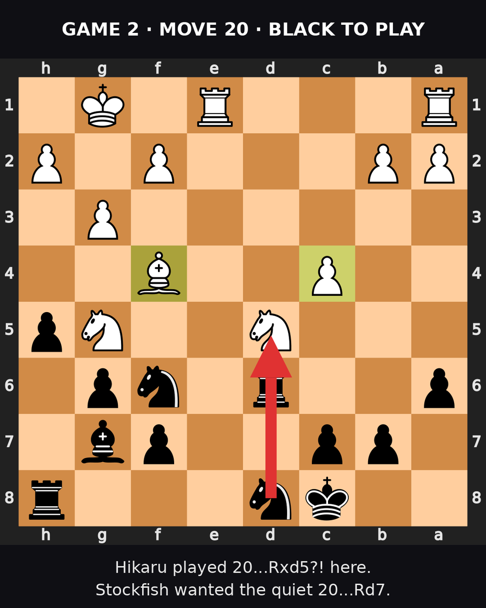 D4ChessClub tweet picture