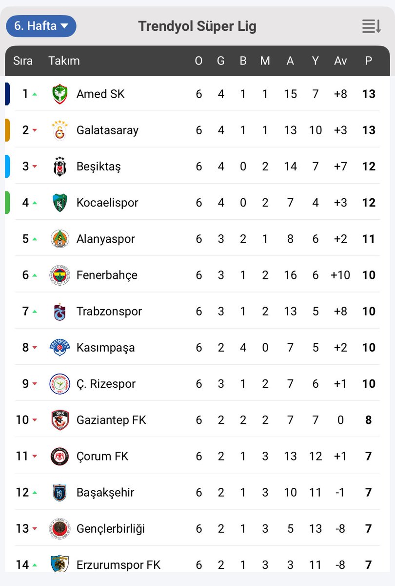 cagroizm21's tweet photo. Bu sefer bazıları değil tüm türkiye altımızda 🤣🤣 https://t.co/wNQN3vO5qW